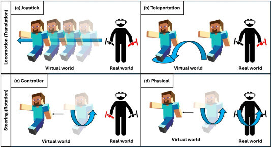 VR Locomotion Comfort: Teleport vs Smooth Movement Guide